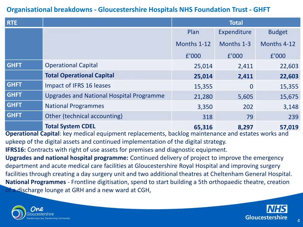 organisational breakdowns gloucestershire