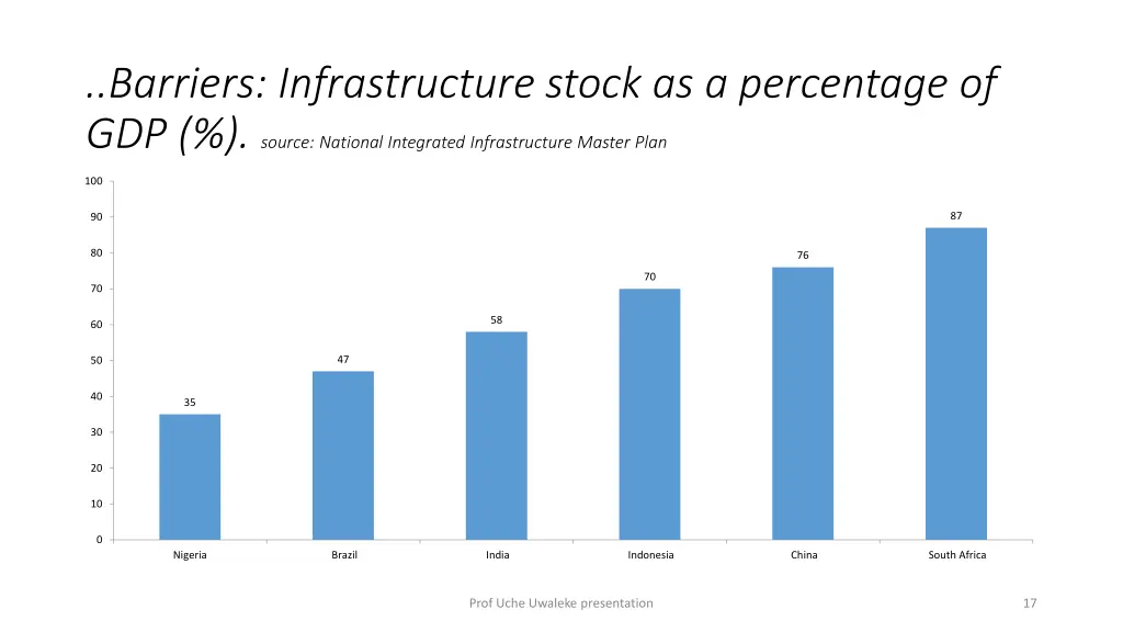 barriers infrastructure stock as a percentage