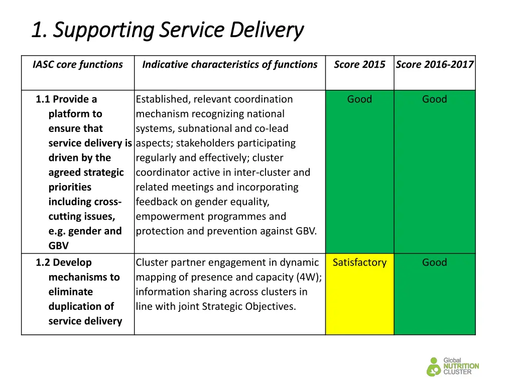 1 supporting service delivery 1 supporting