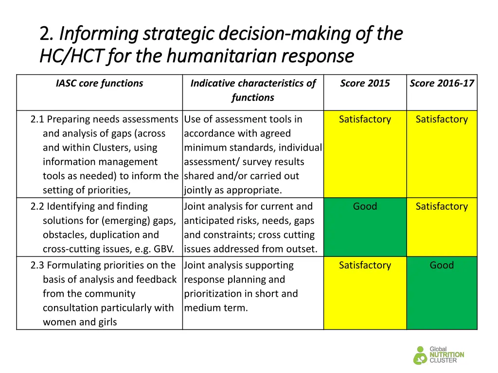 2 2 informing strategic decision informing