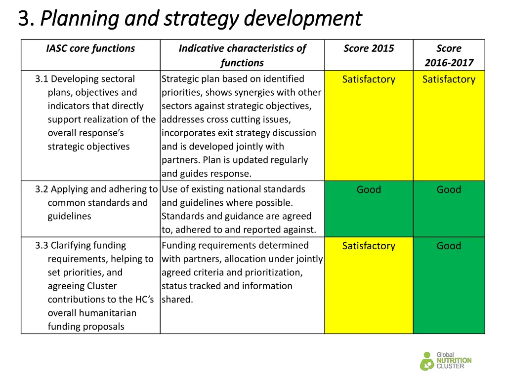 3 3 planning and strategy development planning