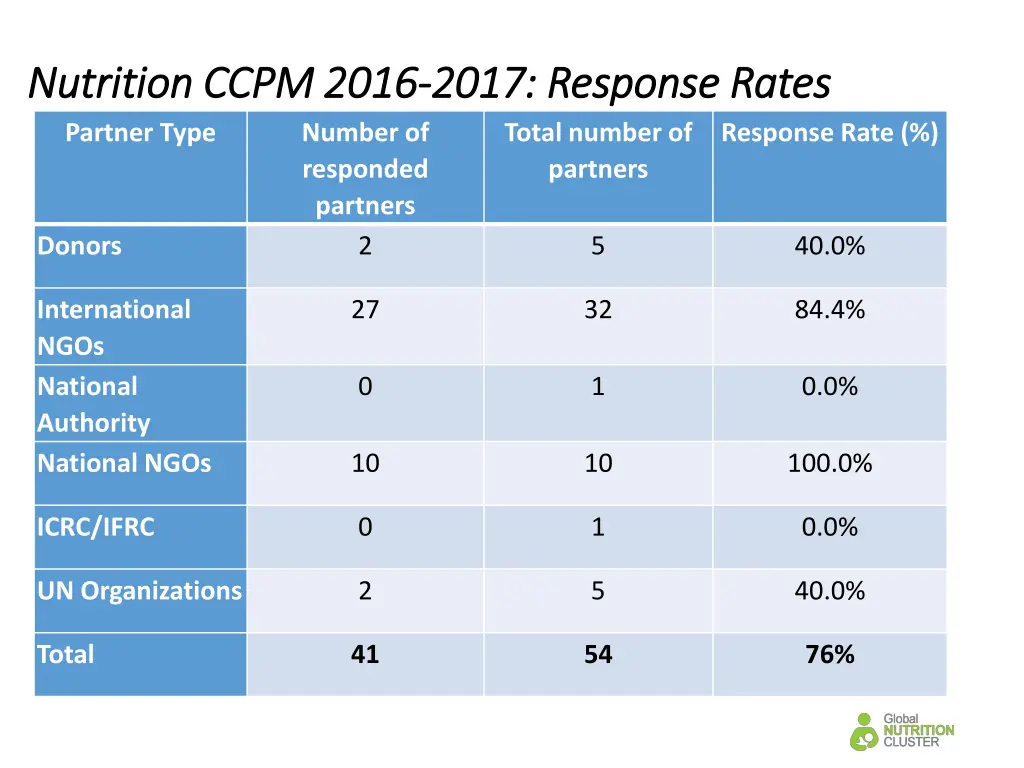 nutrition ccpm 2016 nutrition ccpm 2016 2017