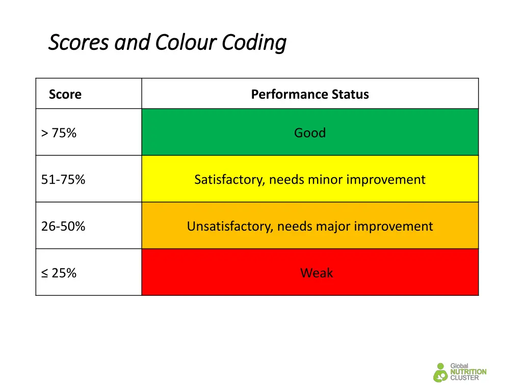 scores and scores and colour