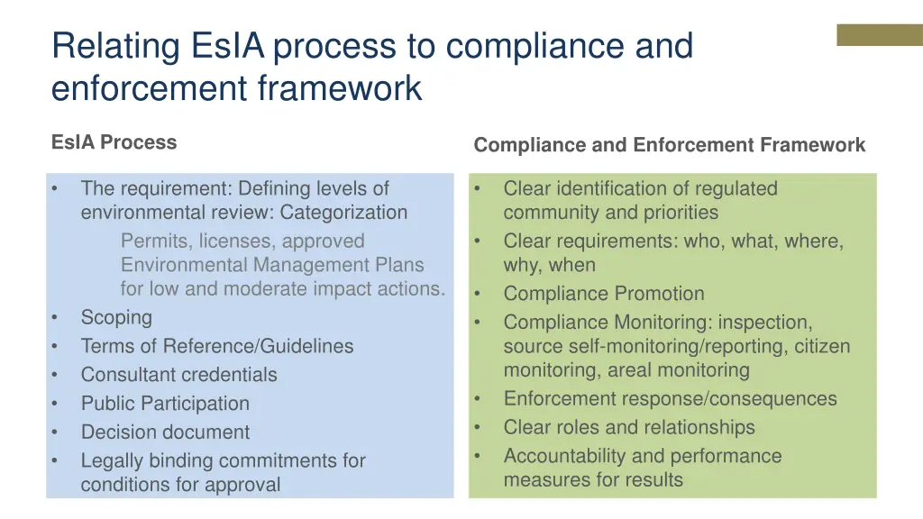 relating esia process to compliance