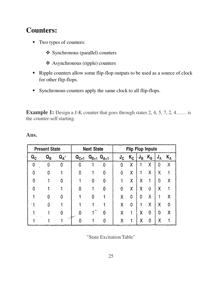 counters