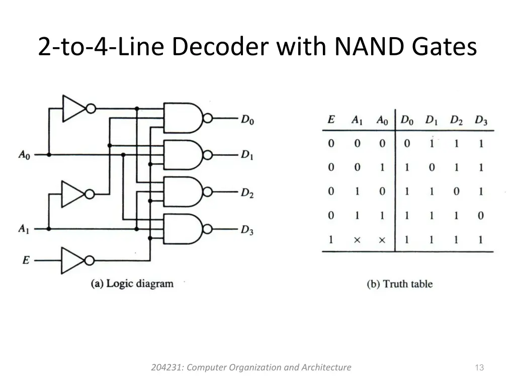 2 to 4 line decoder with nand gates