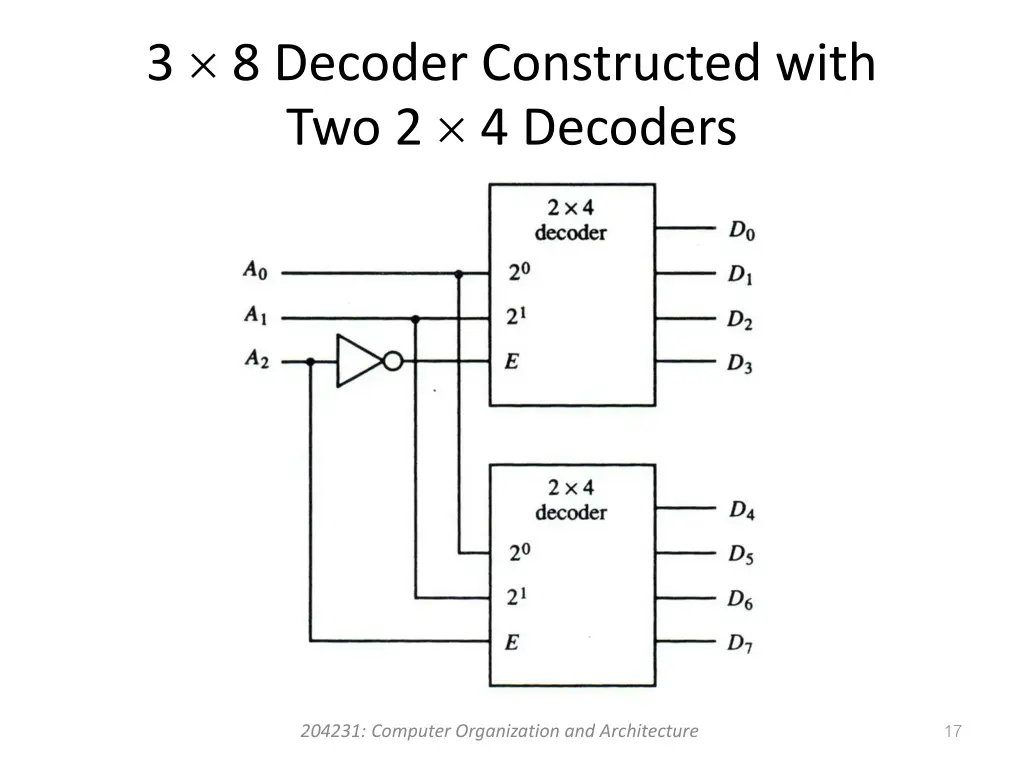 3 8 decoder constructed with two 2 4 decoders