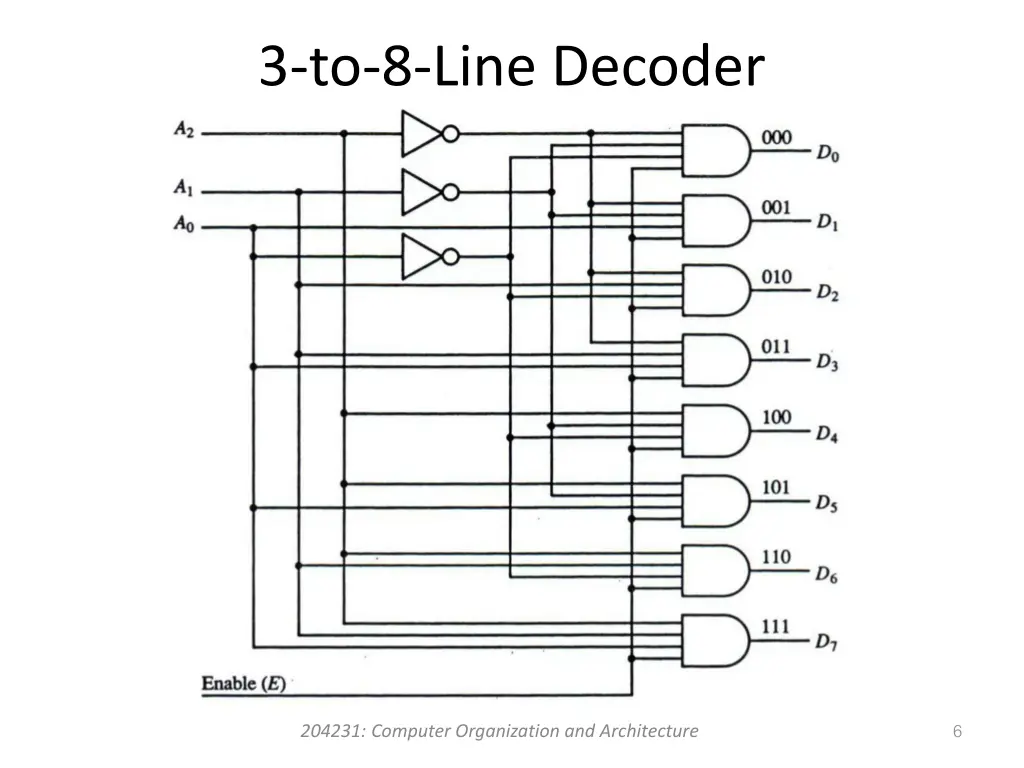 3 to 8 line decoder