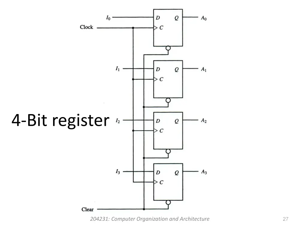 4 bit register 2