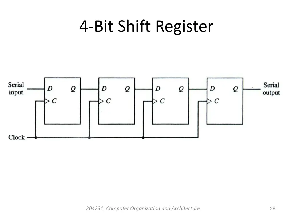 4 bit shift register