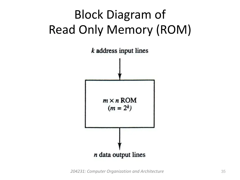 block diagram of read only memory rom