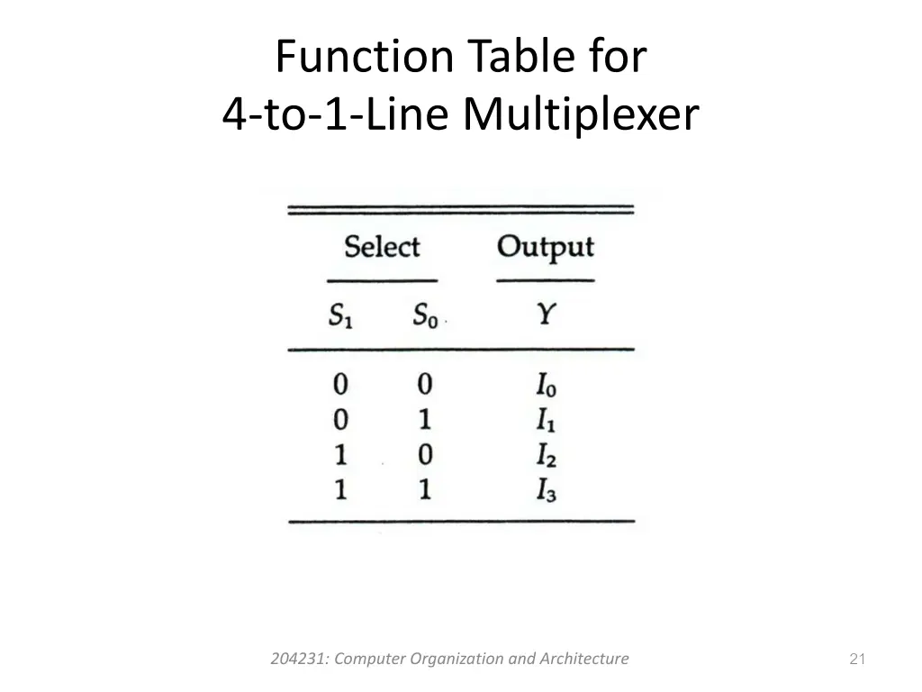 function table for 4 to 1 line multiplexer