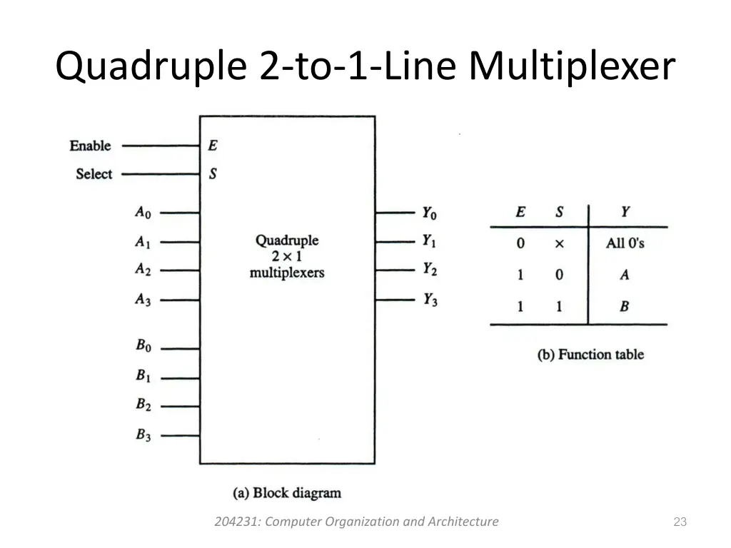 quadruple 2 to 1 line multiplexer 1