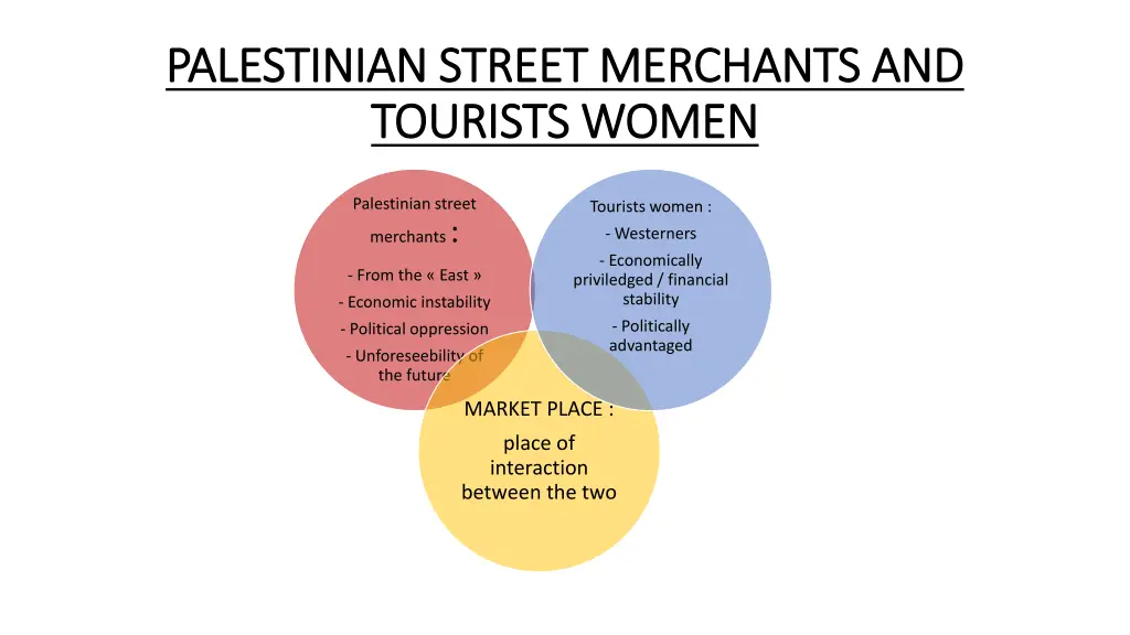 palestinian street merchants and palestinian