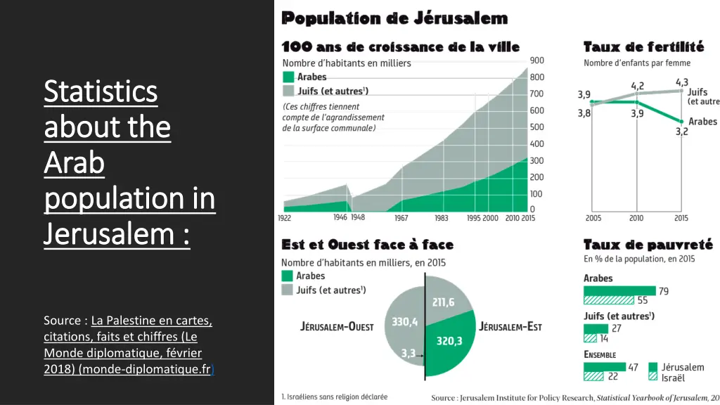 statistics statistics about the about the arab