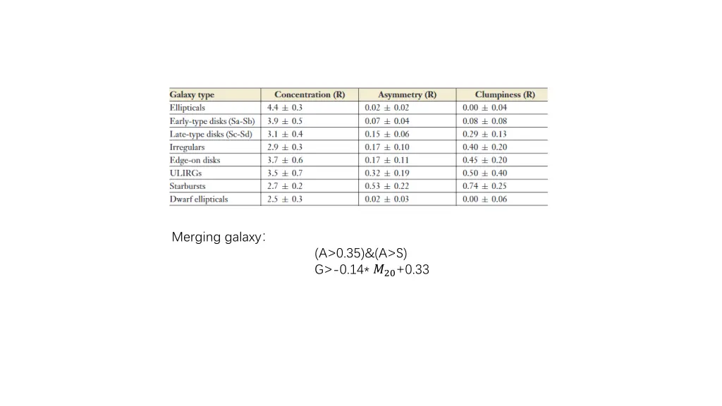 merging galaxy