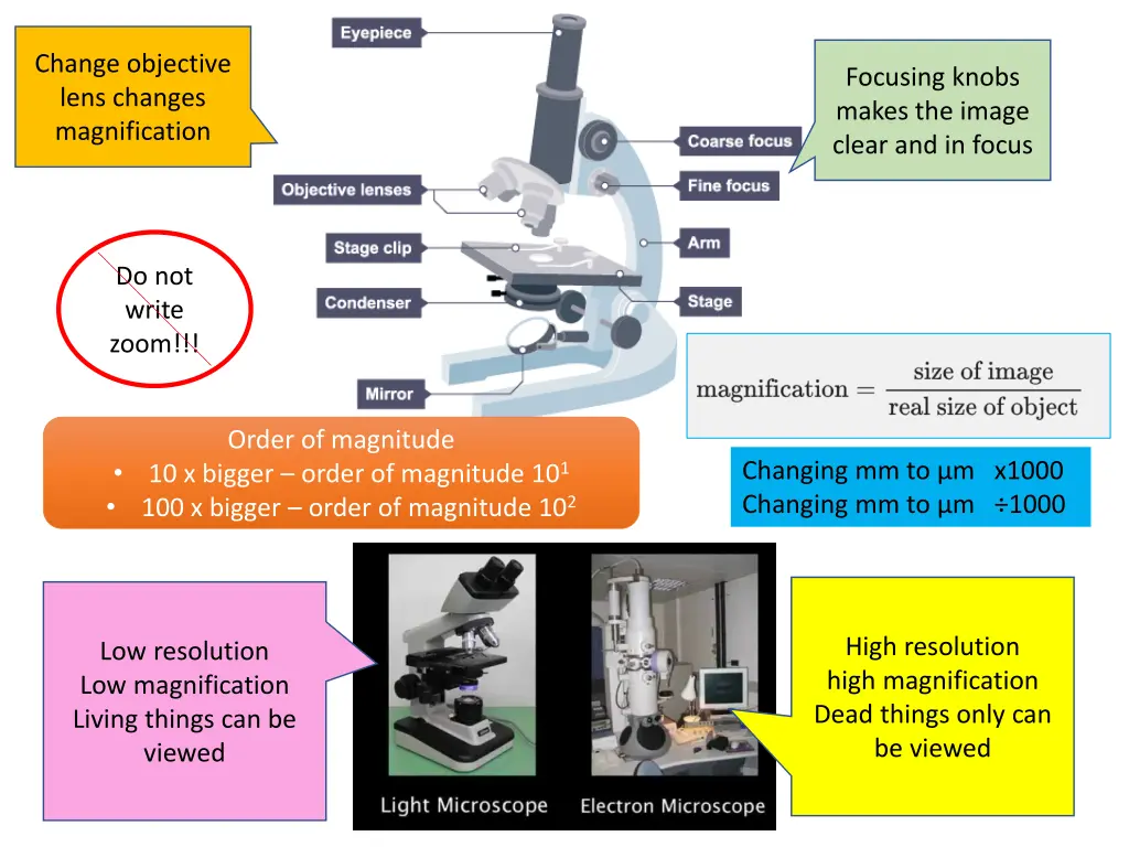 change objective lens changes magnification