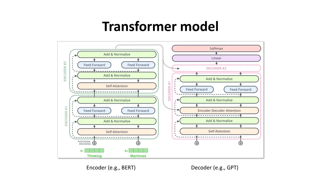 transformer model