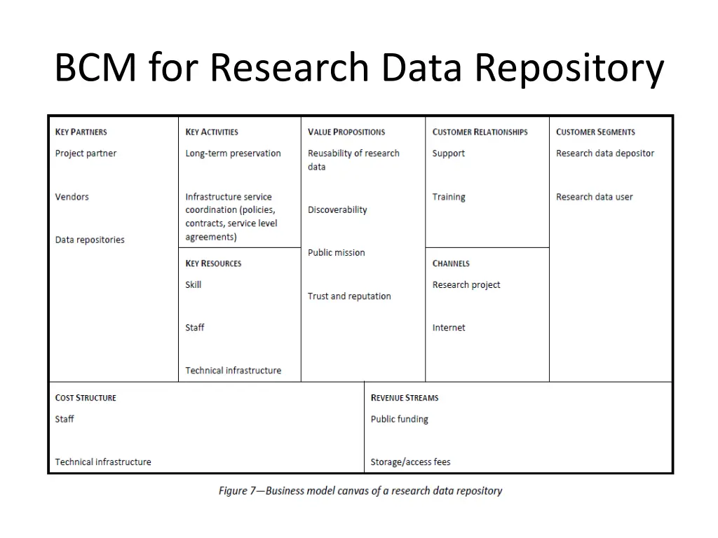 bcm for research data repository