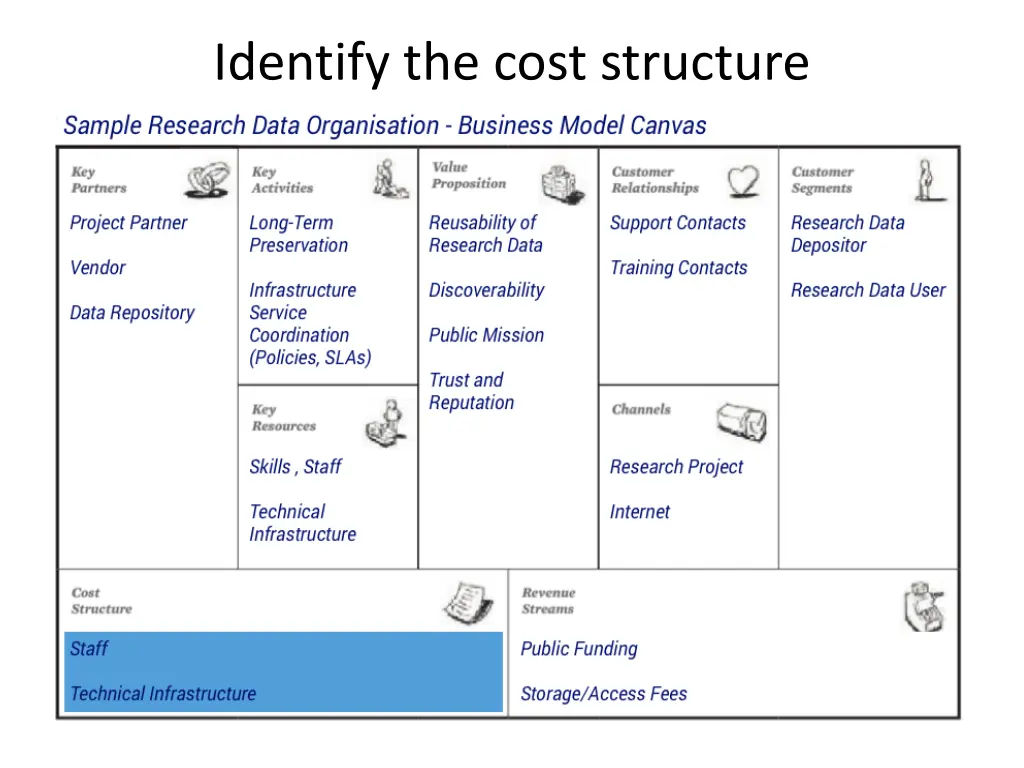 identify the cost structure