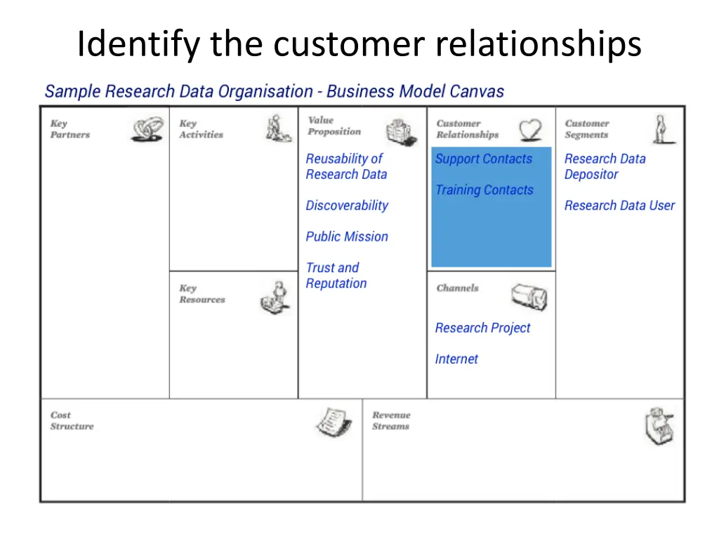 identify the customer relationships