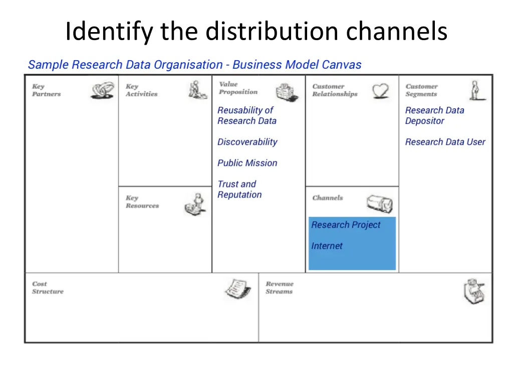 identify the distribution channels