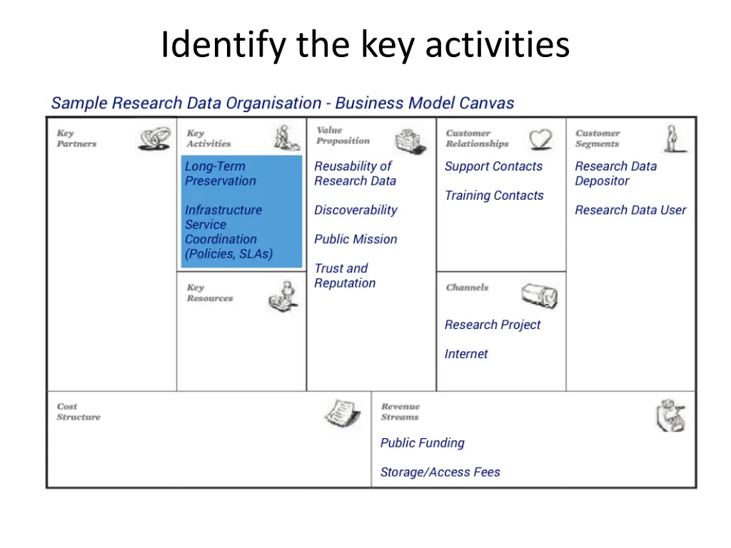 identify the key activities