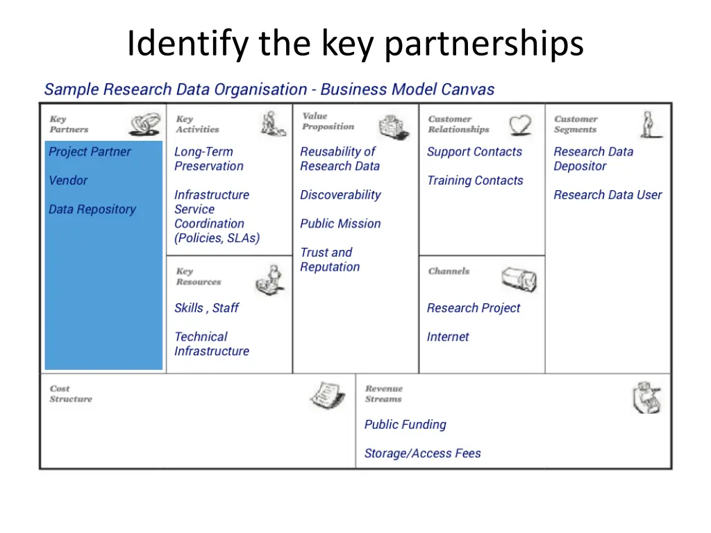 identify the key partnerships