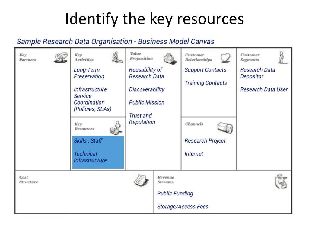 identify the key resources