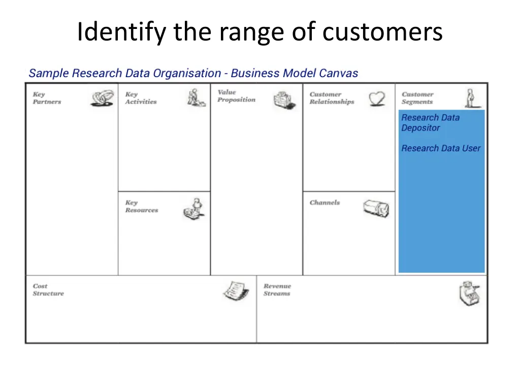 identify the range of customers