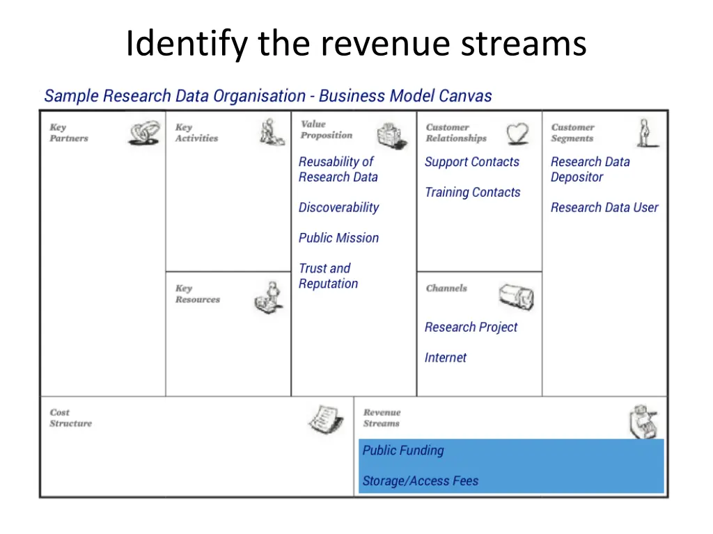 identify the revenue streams