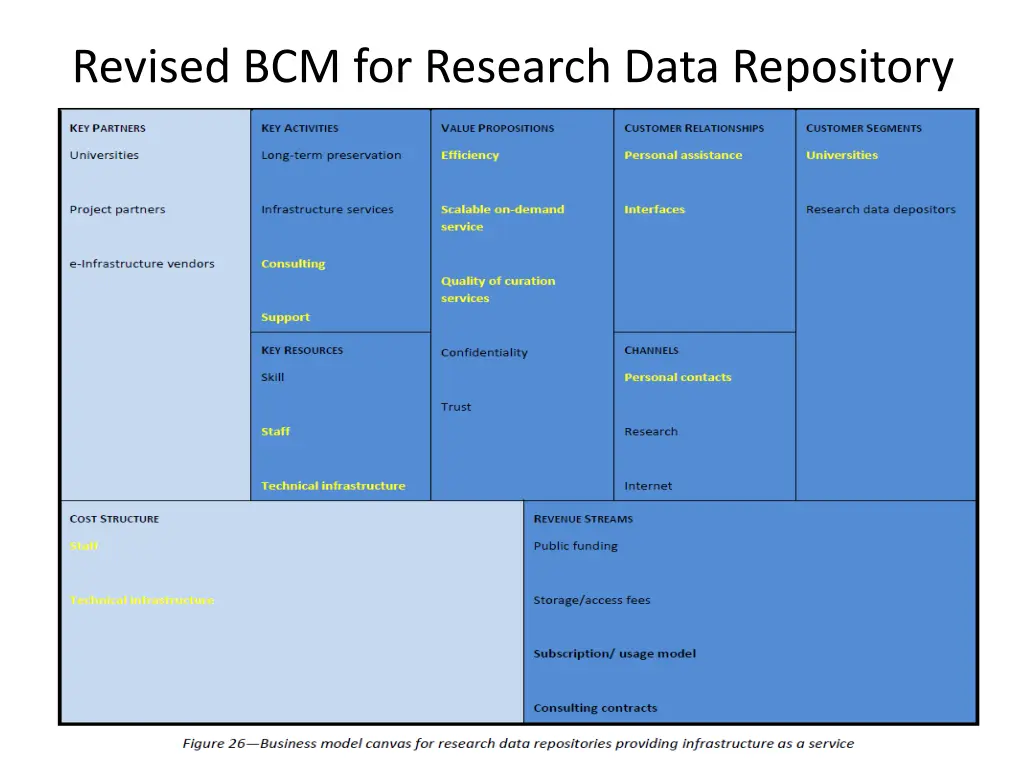 revised bcm for research data repository