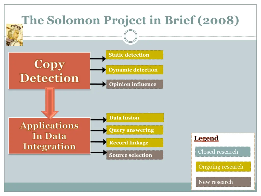 the solomon project in brief 2008