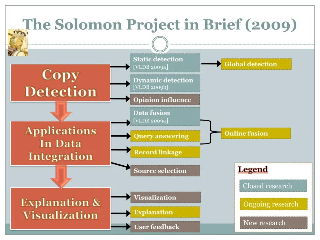 the solomon project in brief 2009