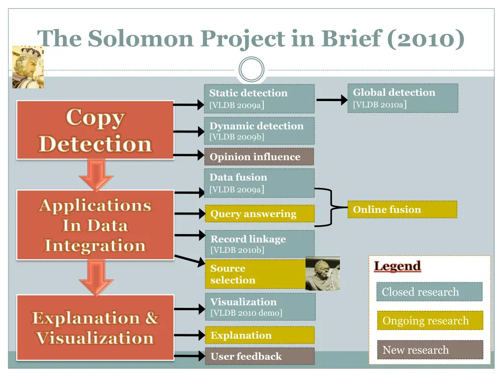 the solomon project in brief 2010