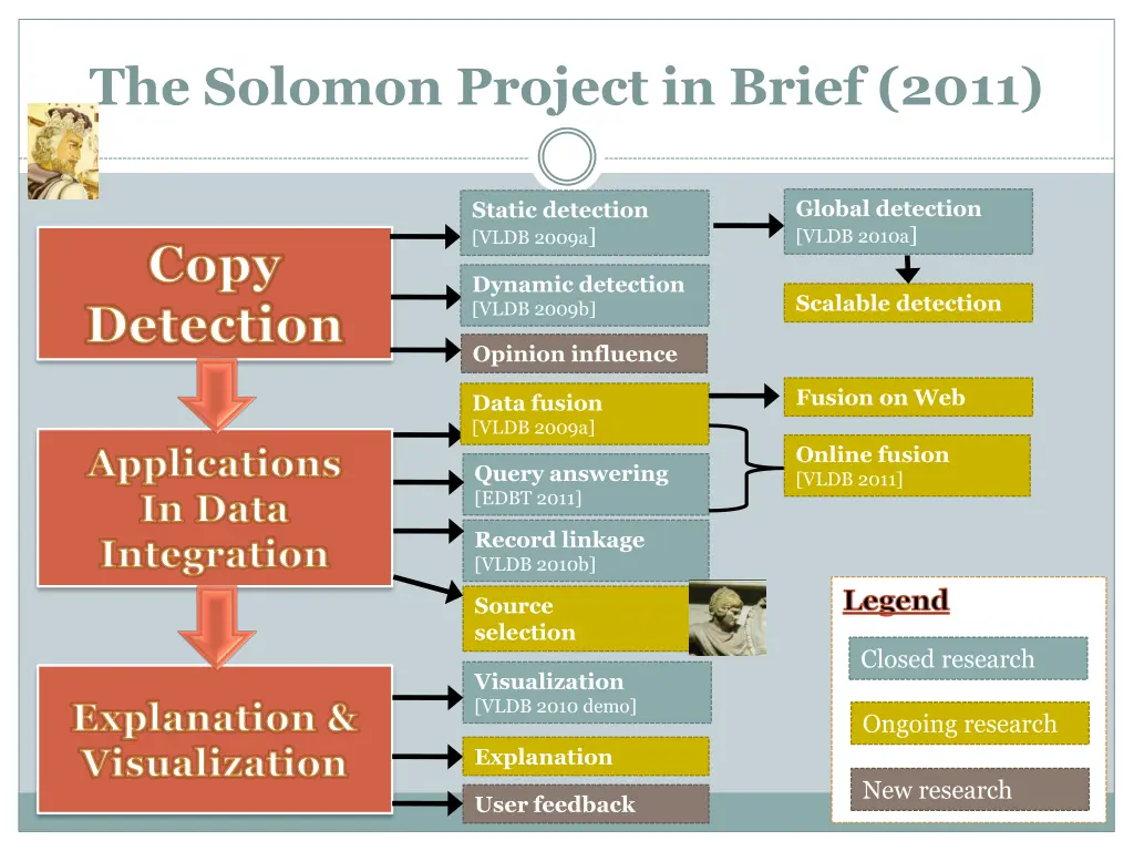 the solomon project in brief 2011