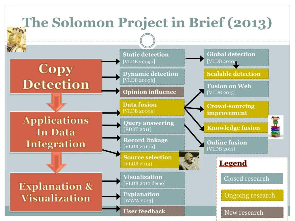 the solomon project in brief 2013