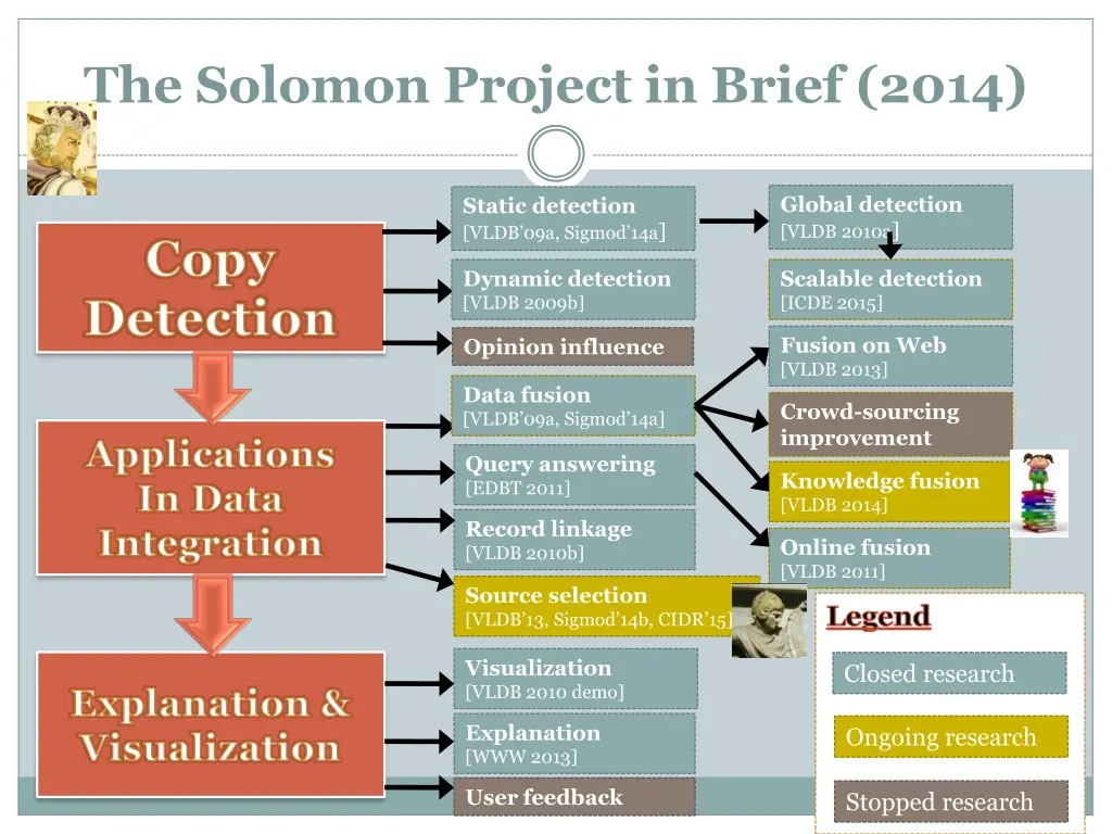 the solomon project in brief 2014