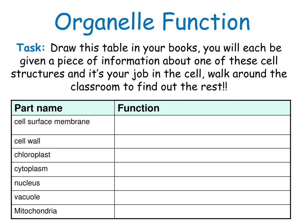 organelle function