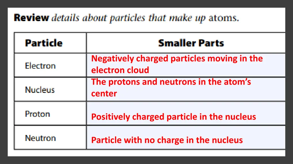 negatively charged particles moving