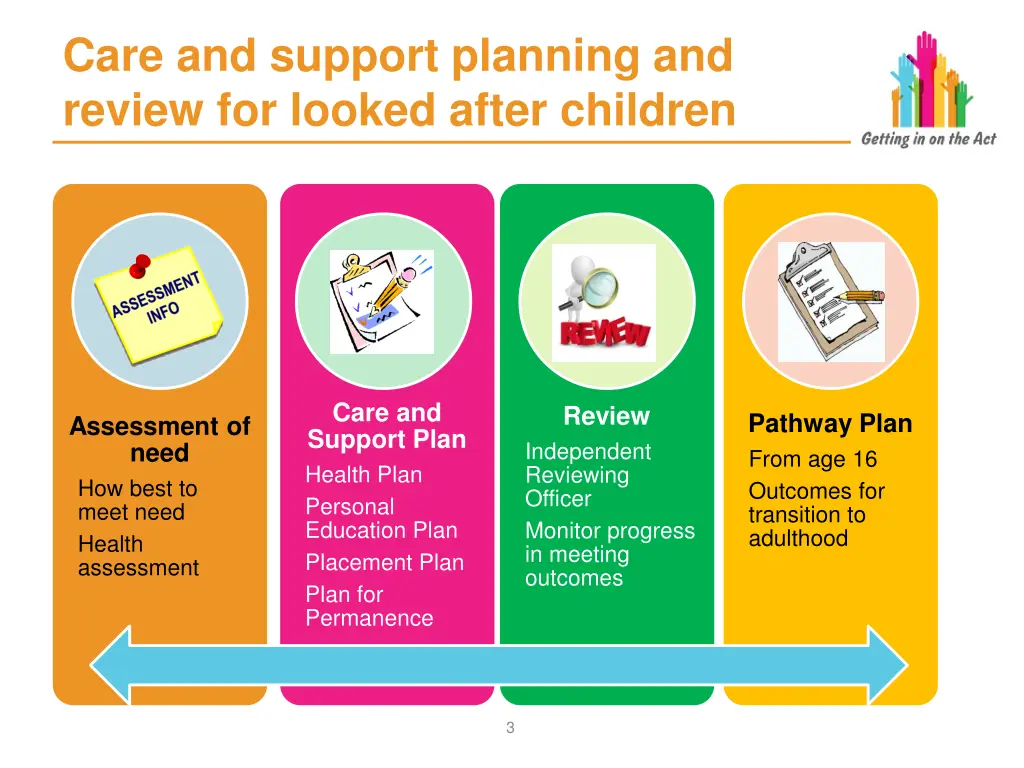 care and support planning and review for looked