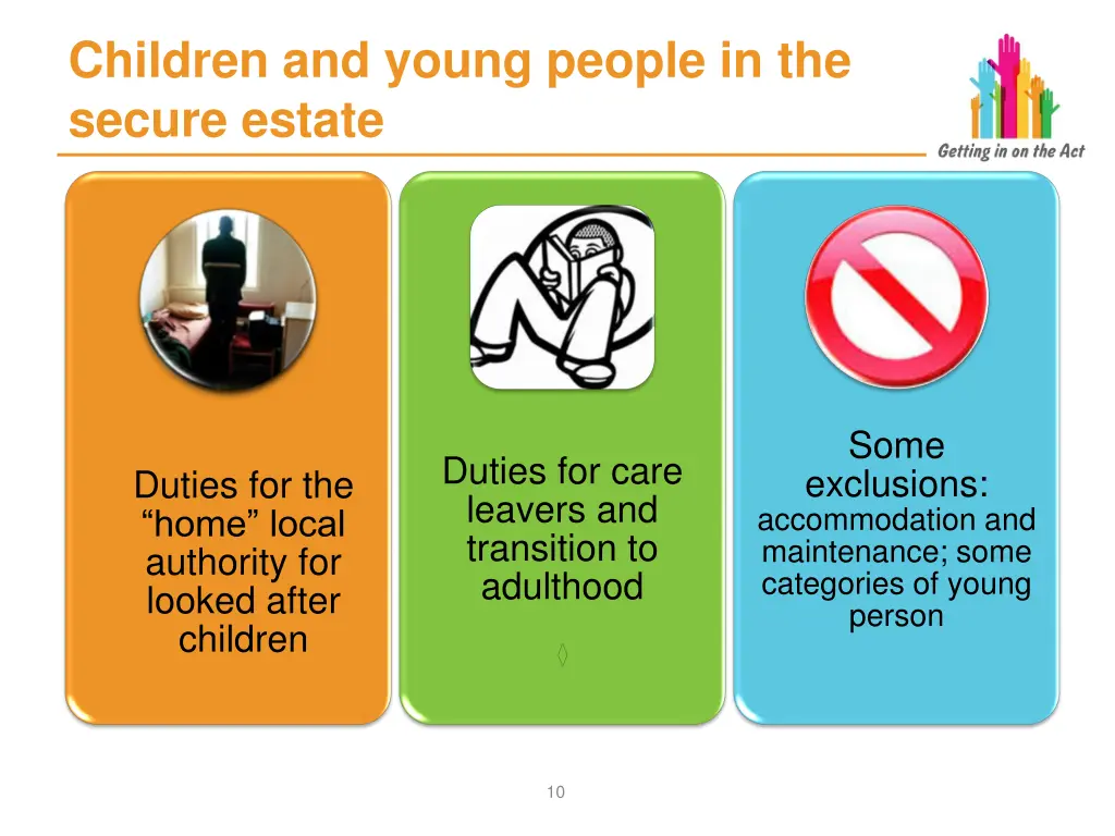 children and young people in the secure estate