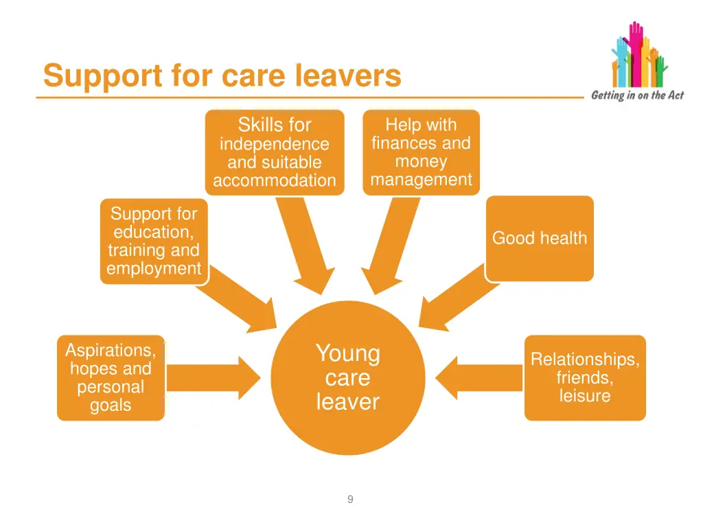 support for care leavers