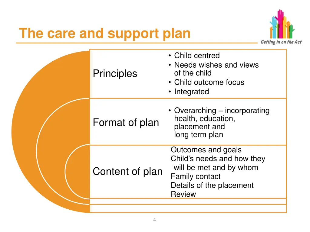 the care and support plan