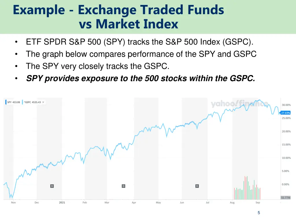 example exchange traded funds