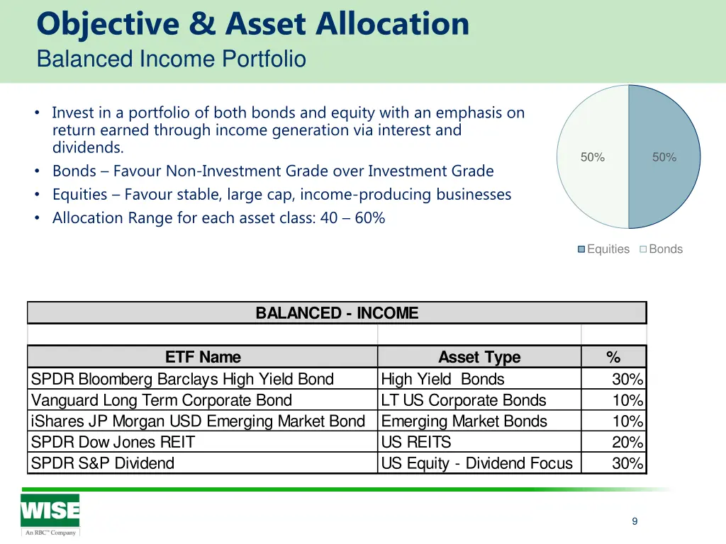 objective asset allocation balanced income