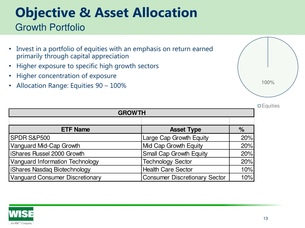 objective asset allocation growth portfolio