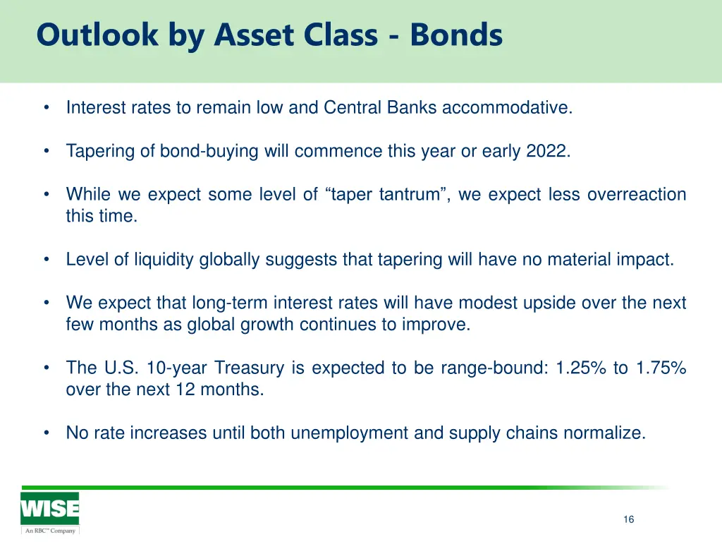 outlook by asset class bonds