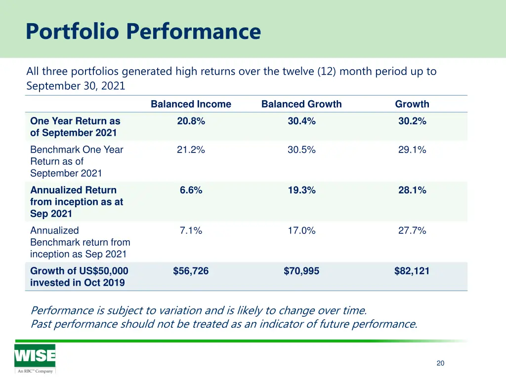 portfolio performance