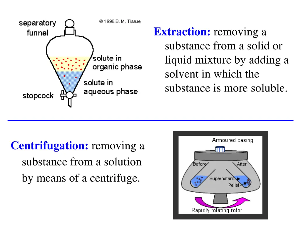 extraction removing a substance from a solid